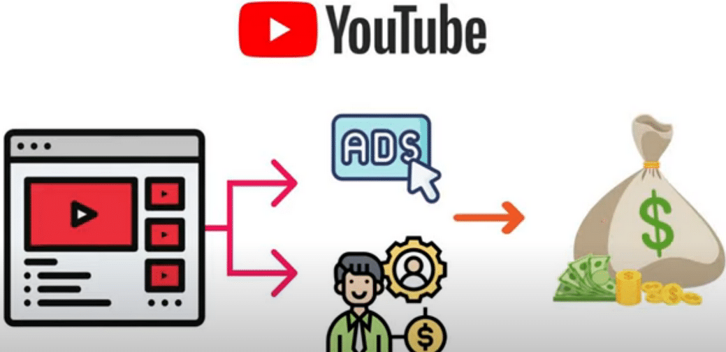 每个视频收入超过24000美元,上传热门短视频到YOUTUBE赚广告费+联盟营销收入副业联盟-网创项目资源站-副业项目-创业项目-搞钱项目副业联盟