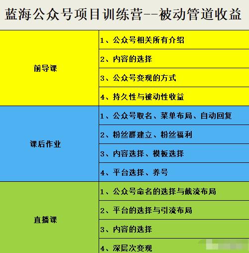米辣微课·蓝海公众号项目训练营，手把手教你实操运营公众号和小程序变现副业联盟-网创项目资源站-副业项目-创业项目-搞钱项目副业联盟