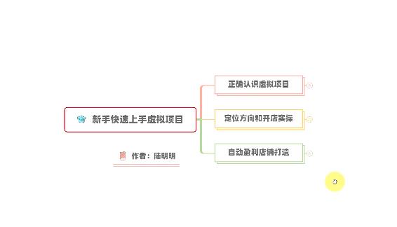 新手如何操作虚拟项目？从0打造月入上万店铺技术【视频课程】副业联盟-网创项目资源站-副业项目-创业项目-搞钱项目副业联盟