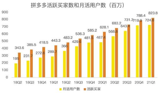 蓝海项目拼多多视频带货课，2022年入百万新风口【视频教程+软件】副业联盟-网创项目资源站-副业项目-创业项目-搞钱项目副业联盟