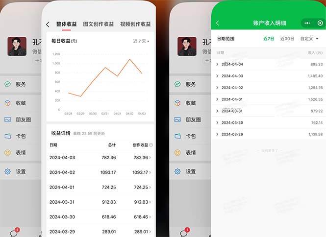 2024年4月最强AI写作，每天1小时，日入1000-3000，教程有实操视频，副业联盟-网创项目资源站-副业项目-创业项目-搞钱项目副业联盟