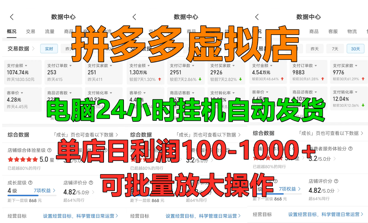 拼多多虚拟店，单店日利润100-1000+，挂机全自动发货，长久稳定新手首选项目，可批量放大操作副业联盟-网创项目资源站-副业项目-创业项目-搞钱项目副业联盟