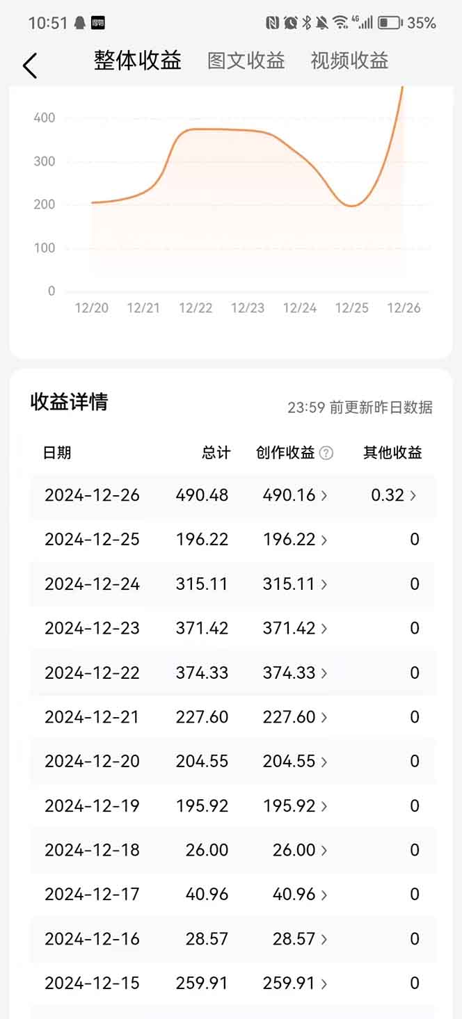 图片[3]副业联盟-网创项目资源站-副业项目-创业项目-搞钱项目头条最新玩法，一比一批量搬砖，小白轻松日入1000+副业联盟-网创项目资源站-副业项目-创业项目-搞钱项目副业联盟